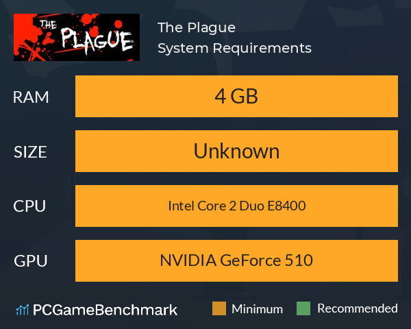 The Plague System Requirements PC Graph - Can I Run The Plague