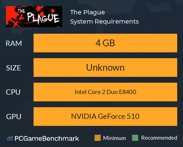 The Plague System Requirements PC Graph - Can I Run The Plague The Plague System Requirements PC Graph - Can I Run The Plague