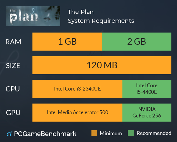 The Plan System Requirements PC Graph - Can I Run The Plan The Plan System Requirements PC Graph - Can I Run The Plan