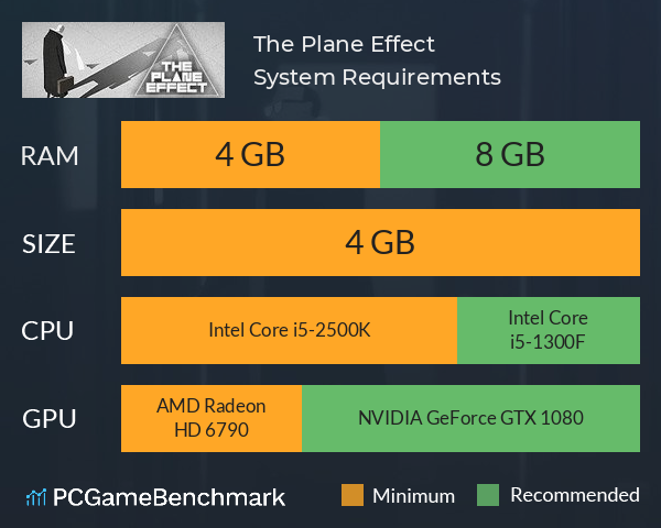 The Plane Effect System Requirements PC Graph - Can I Run The Plane Effect The Plane Effect System Requirements PC Graph - Can I Run The Plane Effect