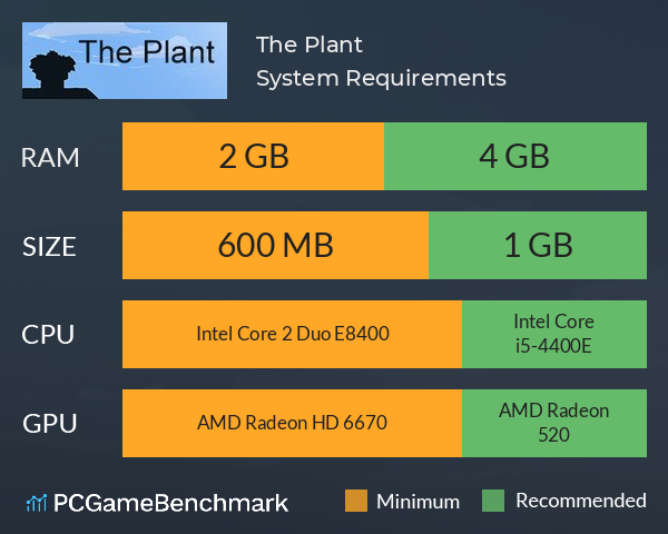 The Plant System Requirements PC Graph - Can I Run The Plant The Plant System Requirements PC Graph - Can I Run The Plant
