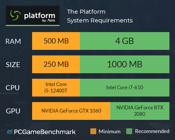 The Platform System Requirements PC Graph - Can I Run The Platform The Platform System Requirements PC Graph - Can I Run The Platform