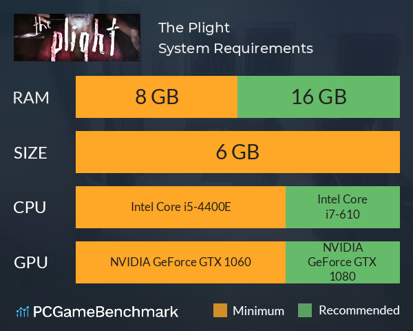 The Plight System Requirements PC Graph - Can I Run The Plight The Plight System Requirements PC Graph - Can I Run The Plight