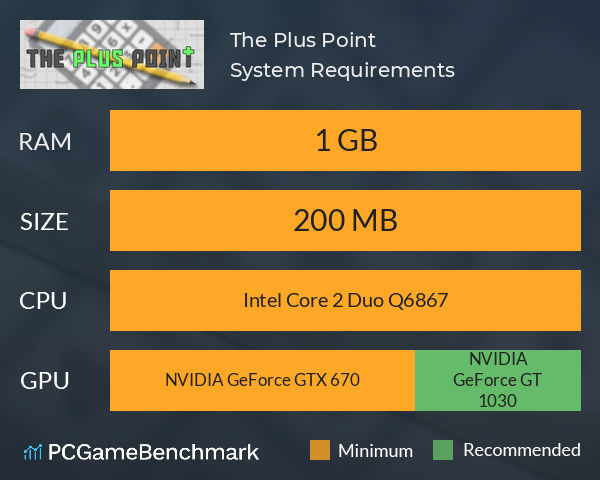 The Plus Point System Requirements PC Graph - Can I Run The Plus Point The Plus Point System Requirements PC Graph - Can I Run The Plus Point