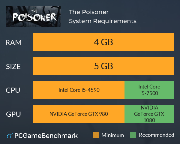 The Poisoner System Requirements PC Graph - Can I Run The Poisoner