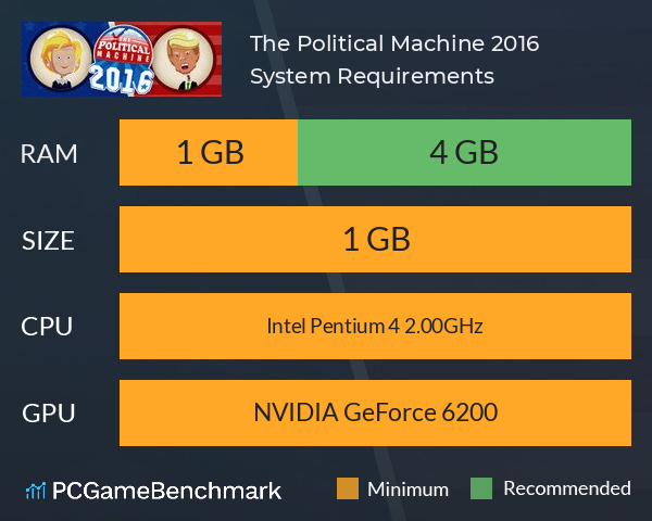 The Political Machine 2016 System Requirements PC Graph - Can I Run The Political Machine 2016