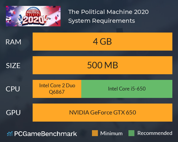 The Political Machine 2020 System Requirements PC Graph - Can I Run The Political Machine 2020