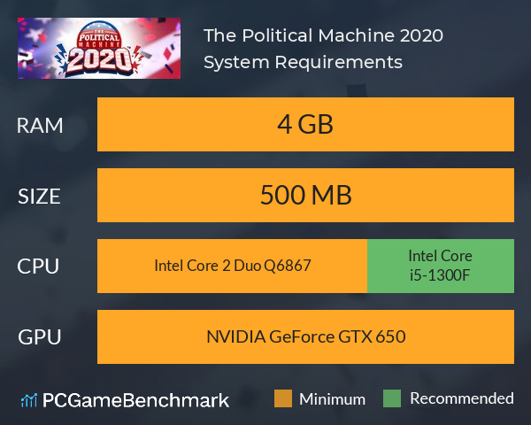 The Political Machine 2020 System Requirements PC Graph - Can I Run The Political Machine 2020