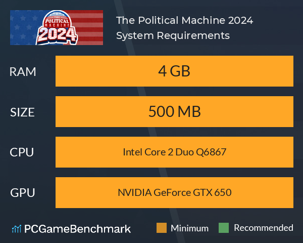 The Political Machine 2024 System Requirements PC Graph - Can I Run The Political Machine 2024