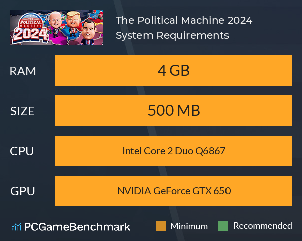 The Political Machine 2024 System Requirements PC Graph - Can I Run The Political Machine 2024