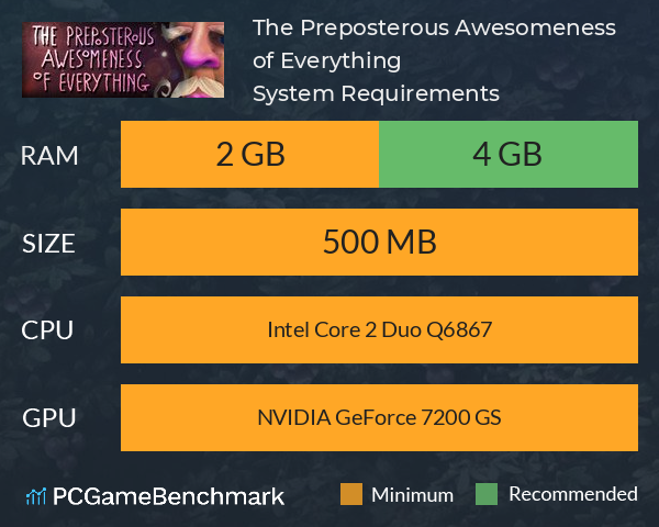 The Preposterous Awesomeness of Everything System Requirements PC Graph - Can I Run The Preposterous Awesomeness of Everything
