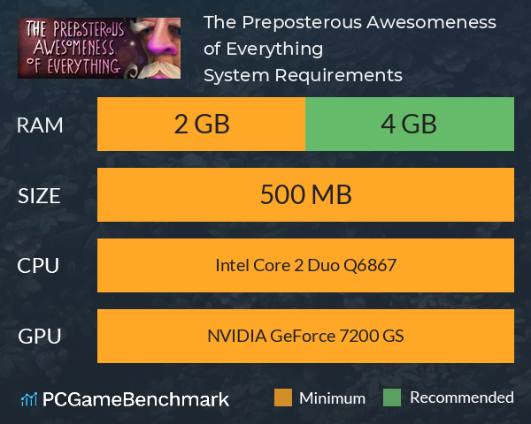 The Preposterous Awesomeness of Everything System Requirements PC Graph - Can I Run The Preposterous Awesomeness of Everything The Preposterous Awesomeness of Everything System Requirements PC Graph - Can I Run The Preposterous Awesomeness of Everything