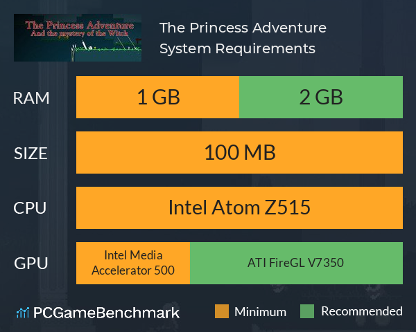 The Princess Adventure System Requirements PC Graph - Can I Run The Princess Adventure The Princess Adventure System Requirements PC Graph - Can I Run The Princess Adventure