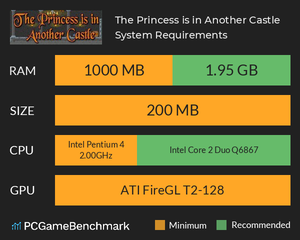 The Princess is in Another Castle System Requirements PC Graph - Can I Run The Princess is in Another Castle