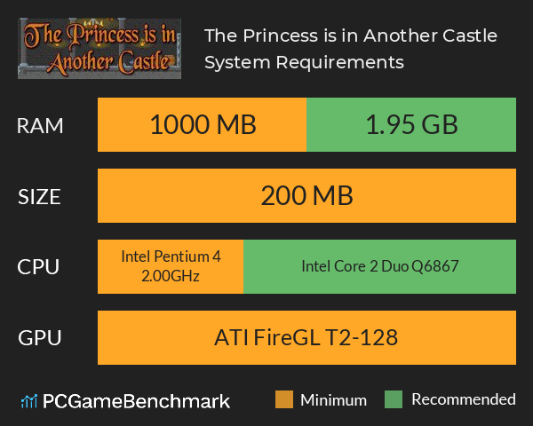 The Princess is in Another Castle System Requirements PC Graph - Can I Run The Princess is in Another Castle The Princess is in Another Castle System Requirements PC Graph - Can I Run The Princess is in Another Castle