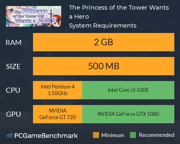 The Princess of the Tower Wants a Hero System Requirements PC Graph - Can I Run The Princess of the Tower Wants a Hero The Princess of the Tower Wants a Hero System Requirements PC Graph - Can I Run The Princess of the Tower Wants a Hero