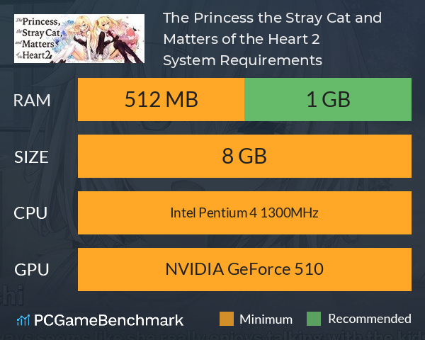 The Princess, the Stray Cat, and Matters of the Heart 2 System Requirements PC Graph - Can I Run The Princess, the Stray Cat, and Matters of the Heart 2