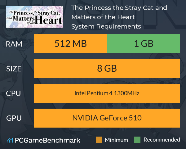 The Princess, the Stray Cat, and Matters of the Heart System Requirements PC Graph - Can I Run The Princess, the Stray Cat, and Matters of the Heart The Princess, the Stray Cat, and Matters of the Heart System Requirements PC Graph - Can I Run The Princess, the Stray Cat, and Matters of the Heart