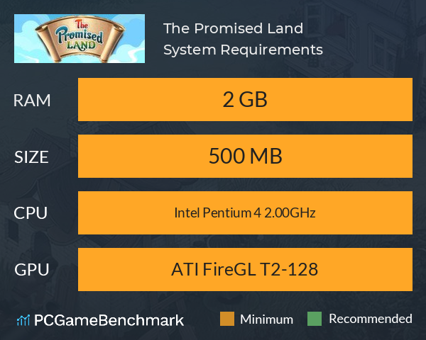 The Promised Land System Requirements PC Graph - Can I Run The Promised Land The Promised Land System Requirements PC Graph - Can I Run The Promised Land