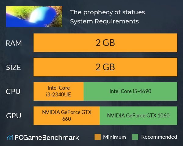 The prophecy of statues System Requirements PC Graph - Can I Run The prophecy of statues