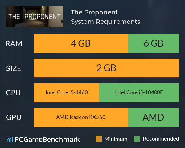 The Proponent System Requirements PC Graph - Can I Run The Proponent