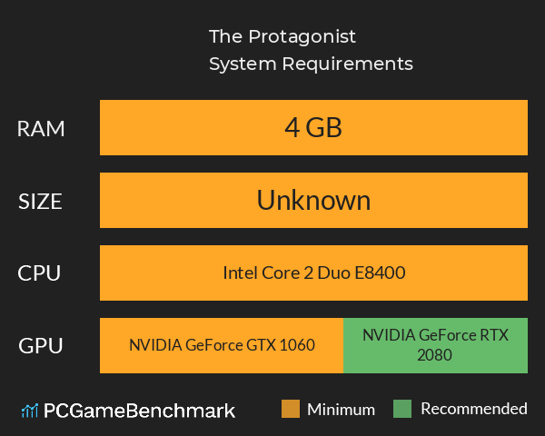 The Protagonist System Requirements PC Graph - Can I Run The Protagonist The Protagonist System Requirements PC Graph - Can I Run The Protagonist