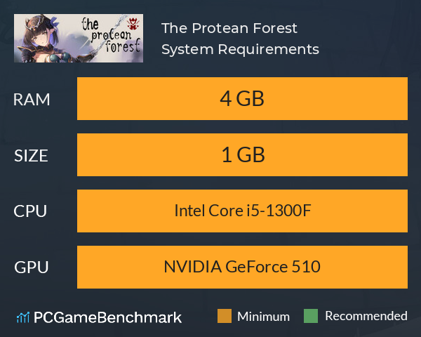 The Protean Forest System Requirements PC Graph - Can I Run The Protean Forest The Protean Forest System Requirements PC Graph - Can I Run The Protean Forest