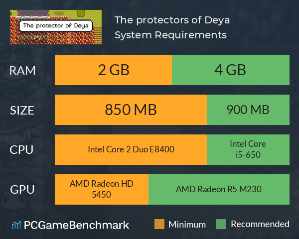 The protectors of Deya System Requirements PC Graph - Can I Run The protectors of Deya