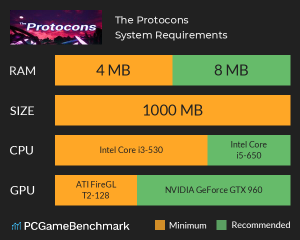 The Protocons System Requirements PC Graph - Can I Run The Protocons The Protocons System Requirements PC Graph - Can I Run The Protocons