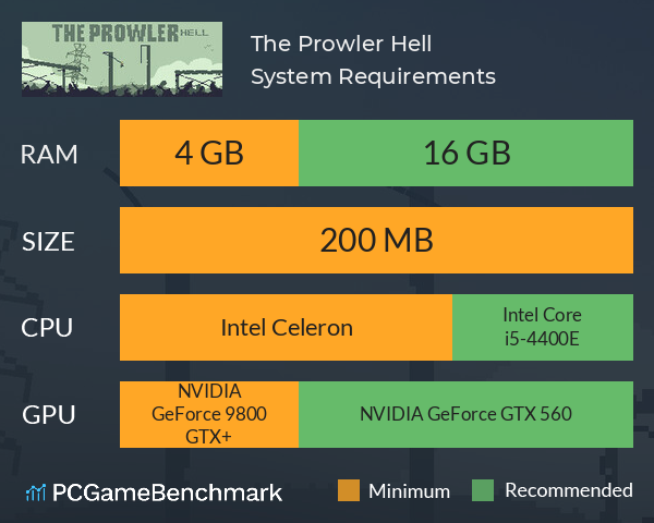 The Prowler Hell System Requirements PC Graph - Can I Run The Prowler Hell The Prowler Hell System Requirements PC Graph - Can I Run The Prowler Hell