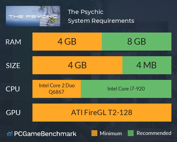 The Psychic System Requirements PC Graph - Can I Run The Psychic