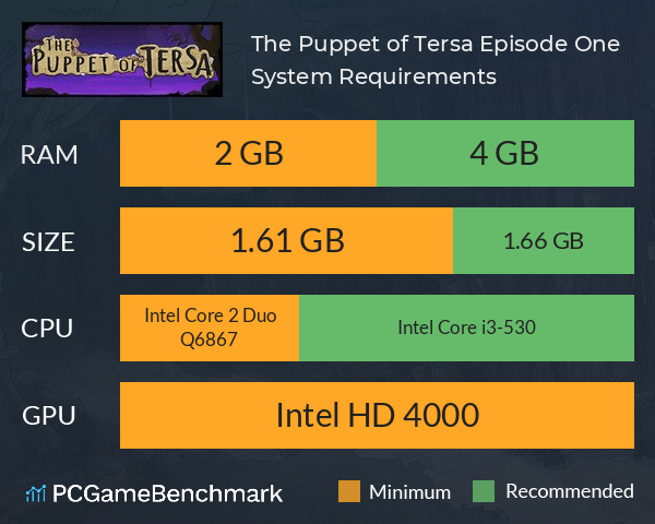 The Puppet of Tersa: Episode One System Requirements PC Graph - Can I Run The Puppet of Tersa: Episode One The Puppet of Tersa: Episode One System Requirements PC Graph - Can I Run The Puppet of Tersa: Episode One