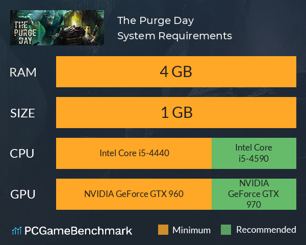 The Purge Day System Requirements PC Graph - Can I Run The Purge Day