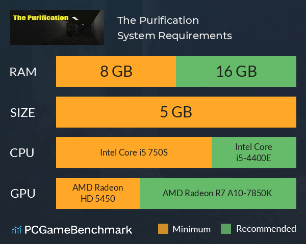 The Purification System Requirements PC Graph - Can I Run The Purification