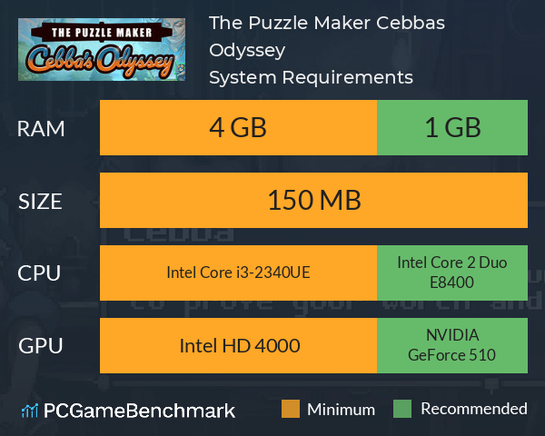 The Puzzle Maker: Cebba’s Odyssey System Requirements PC Graph - Can I Run The Puzzle Maker: Cebba’s Odyssey The Puzzle Maker: Cebba’s Odyssey System Requirements PC Graph - Can I Run The Puzzle Maker: Cebba’s Odyssey