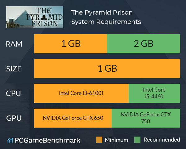 The Pyramid Prison System Requirements PC Graph - Can I Run The Pyramid Prison