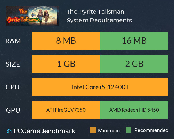 The Pyrite Talisman System Requirements PC Graph - Can I Run The Pyrite Talisman The Pyrite Talisman System Requirements PC Graph - Can I Run The Pyrite Talisman
