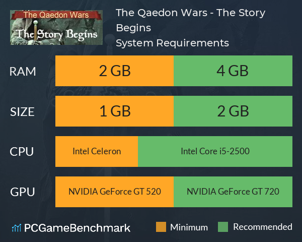 The Qaedon Wars - The Story Begins System Requirements PC Graph - Can I Run The Qaedon Wars - The Story Begins The Qaedon Wars - The Story Begins System Requirements PC Graph - Can I Run The Qaedon Wars - The Story Begins