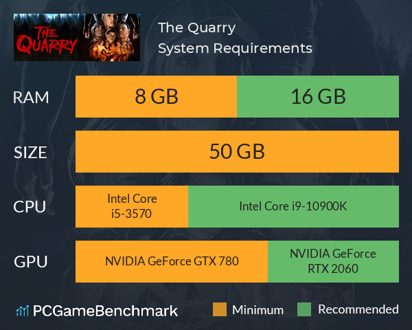 The Quarry System Requirements PC Graph - Can I Run The Quarry