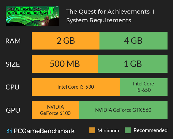 The Quest for Achievements II System Requirements PC Graph - Can I Run The Quest for Achievements II The Quest for Achievements II System Requirements PC Graph - Can I Run The Quest for Achievements II