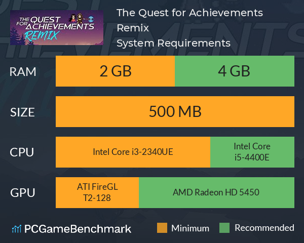 The Quest for Achievements Remix System Requirements PC Graph - Can I Run The Quest for Achievements Remix The Quest for Achievements Remix System Requirements PC Graph - Can I Run The Quest for Achievements Remix