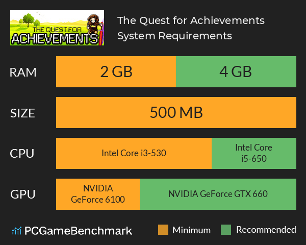 The Quest for Achievements System Requirements PC Graph - Can I Run The Quest for Achievements The Quest for Achievements System Requirements PC Graph - Can I Run The Quest for Achievements