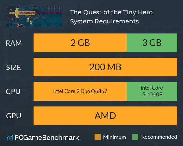 The Quest of the Tiny Hero System Requirements PC Graph - Can I Run The Quest of the Tiny Hero The Quest of the Tiny Hero System Requirements PC Graph - Can I Run The Quest of the Tiny Hero