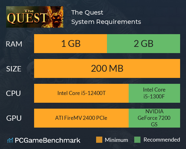 The Quest System Requirements PC Graph - Can I Run The Quest The Quest System Requirements PC Graph - Can I Run The Quest