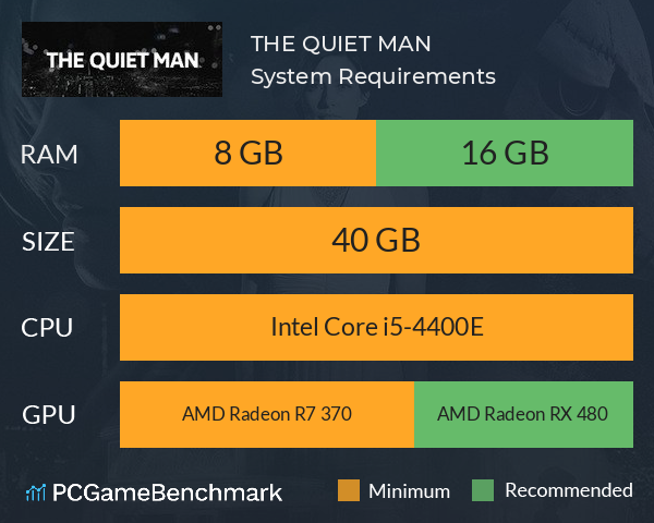 THE QUIET MAN System Requirements PC Graph - Can I Run THE QUIET MAN