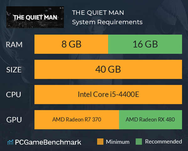 THE QUIET MAN System Requirements PC Graph - Can I Run THE QUIET MAN THE QUIET MAN System Requirements PC Graph - Can I Run THE QUIET MAN