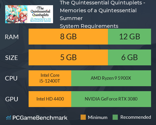 The Quintessential Quintuplets - Memories of a Quintessential Summer System Requirements PC Graph - Can I Run The Quintessential Quintuplets - Memories of a Quintessential Summer The Quintessential Quintuplets - Memories of a Quintessential Summer System Requirements PC Graph - Can I Run The Quintessential Quintuplets - Memories of a Quintessential Summer