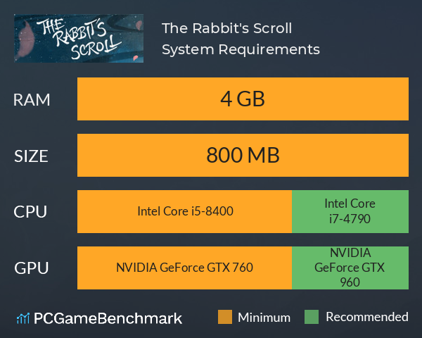 The Rabbit's Scroll System Requirements PC Graph - Can I Run The Rabbit's Scroll The Rabbit's Scroll System Requirements PC Graph - Can I Run The Rabbit's Scroll