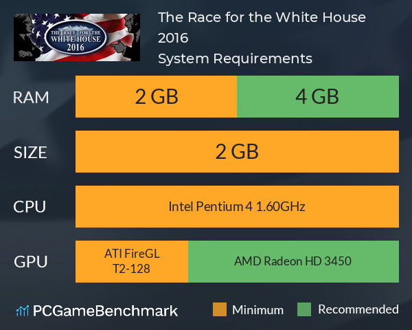 The Race for the White House 2016 System Requirements PC Graph - Can I Run The Race for the White House 2016 The Race for the White House 2016 System Requirements PC Graph - Can I Run The Race for the White House 2016