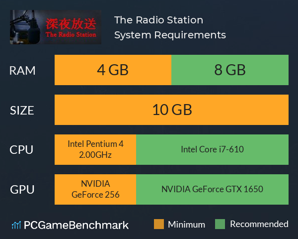 The Radio Station | 深夜放送 System Requirements PC Graph - Can I Run The Radio Station | 深夜放送